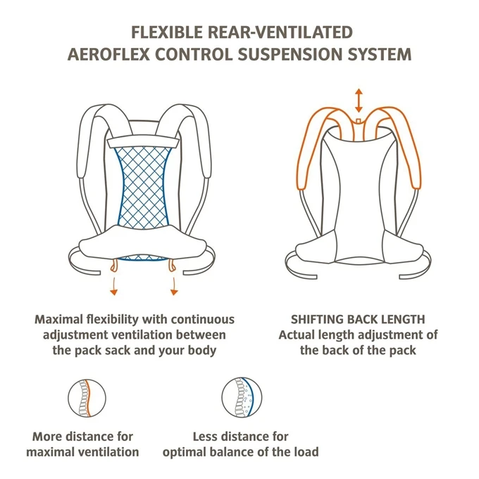 Vaude Wizard 18+4 Backpack Black/umbra 9 Vaude Wizard 18+4 Backpack Black/umbra - Afbeelding 7